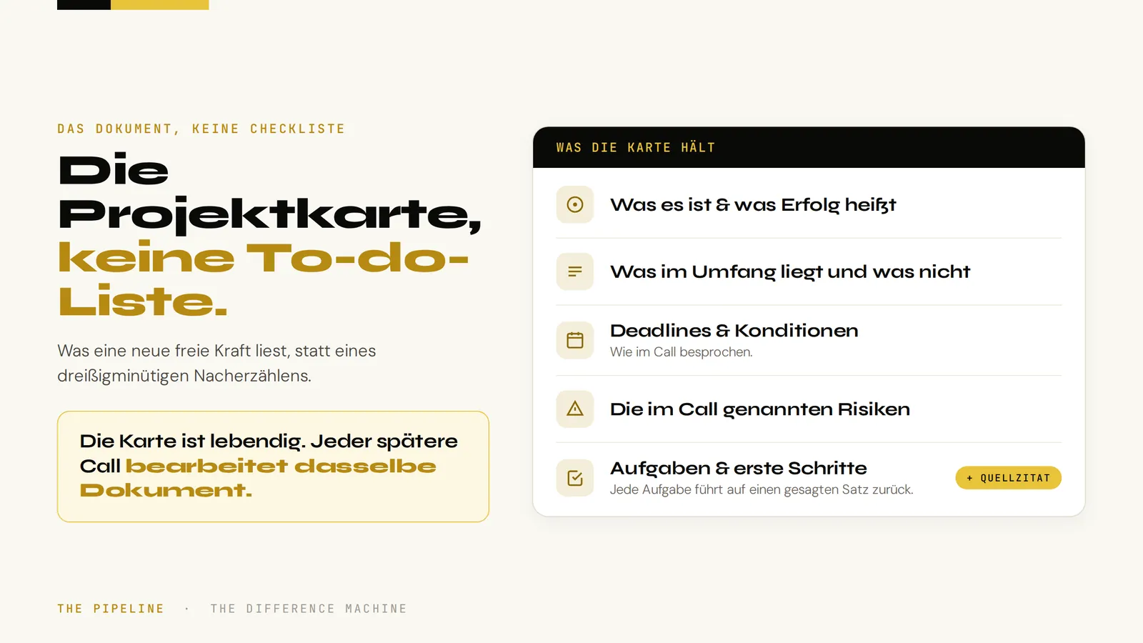 Die Projektkarte, keine To-do-Liste. Eine Karte mit dem Titel „Was die Karte hält“: was es ist und was Erfolg bedeutet; was im Umfang liegt und was nicht; Deadlines und kommerzielle Konditionen; die im Call aufgeworfenen Risiken; Aufgaben und erste Schritte, jede mit ihrem Quellzitat. Hinweis: Die Karte ist lebendig — jeder spätere Call bearbeitet dasselbe Dokument.