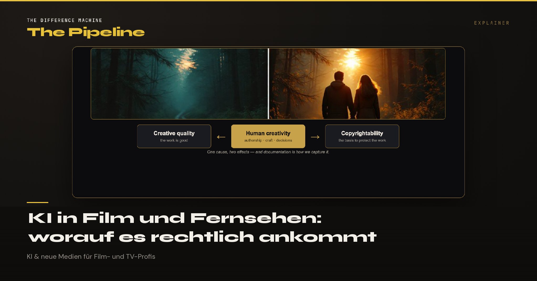 The Pipeline — KI in Film und Fernsehen: worauf es rechtlich ankommt. Zwei Waldbilder, vorher und nachher, unter der Aussage: menschliche Kreativität führt zu kreativer Qualität und zu Schutzfähigkeit.