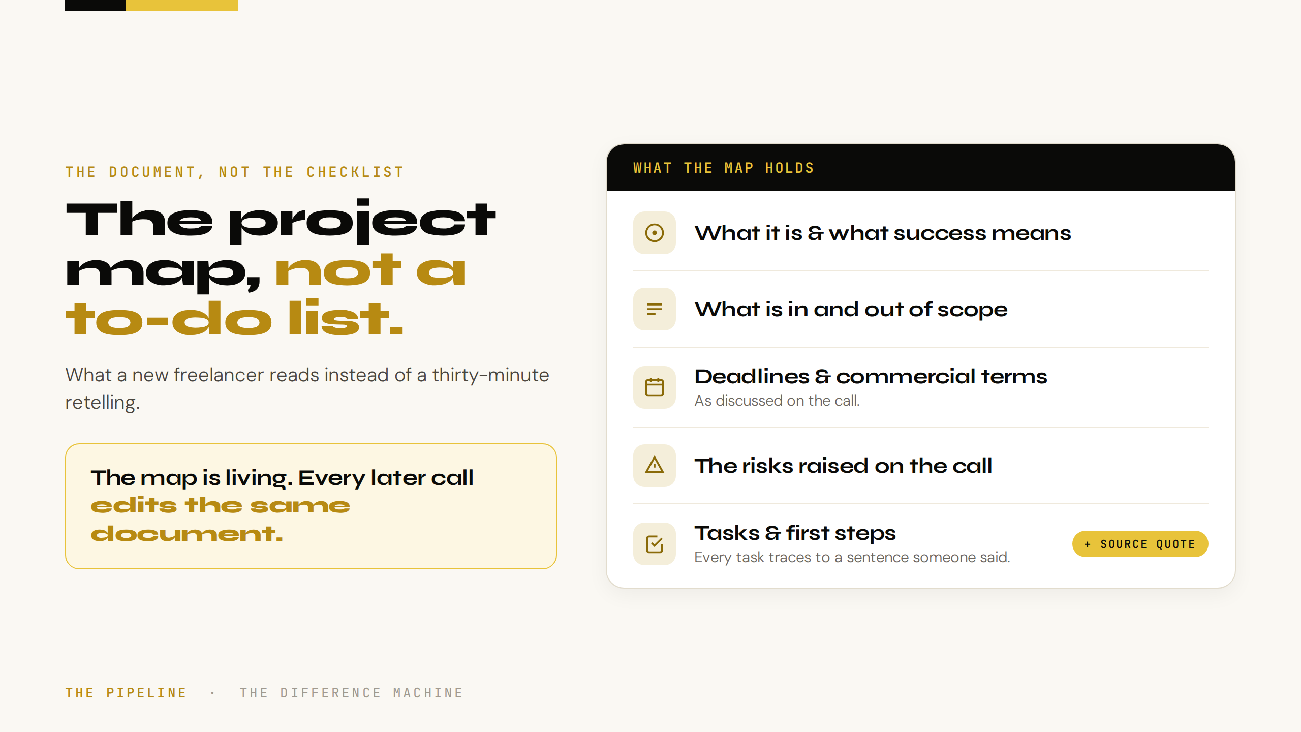 The project map, not a to-do list. A card titled 'What the map holds': what it is and what success means; what is in and out of scope; deadlines and commercial terms; the risks raised on the call; tasks and first steps, each carrying its source quote. Note: the map is living — every later call edits the same document.